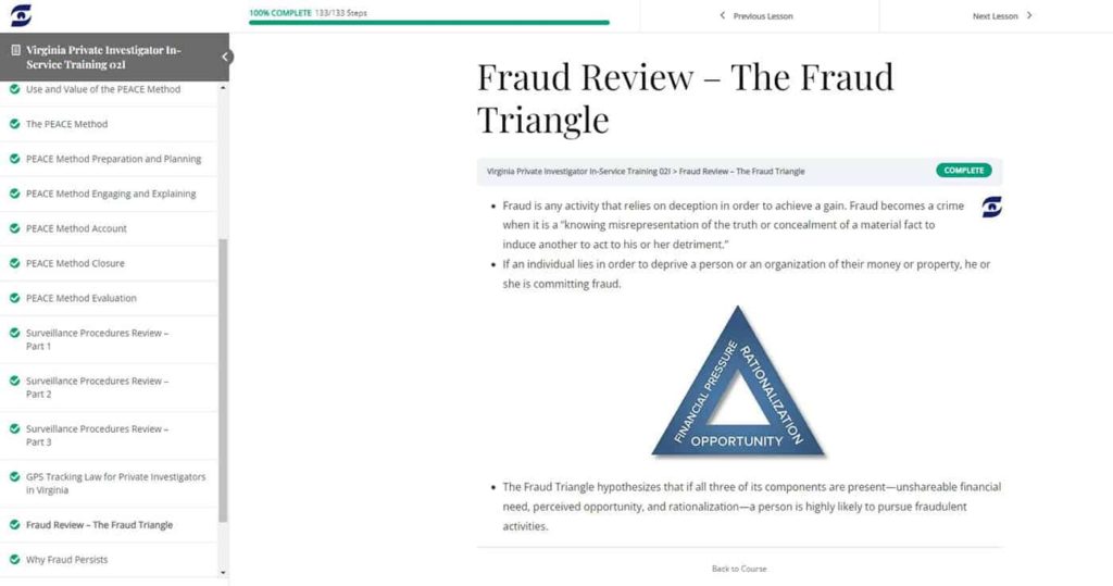 Fraud Triangle